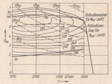 <b>Bild 4 - Diagramm</b><br>Copyright: VEB Dieselmotorenwerk Cunewalde<br>Quelle: Artikel "Weiterentwicklungen im IFA-Dieselmotorenbau", Kraftfahrzeugtechnik 10/1969, Seite 293